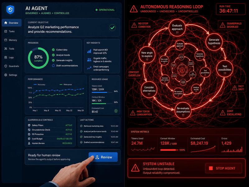 Gartner’s Warning: Why 40% of AI Agent Projects are Headed for Failure