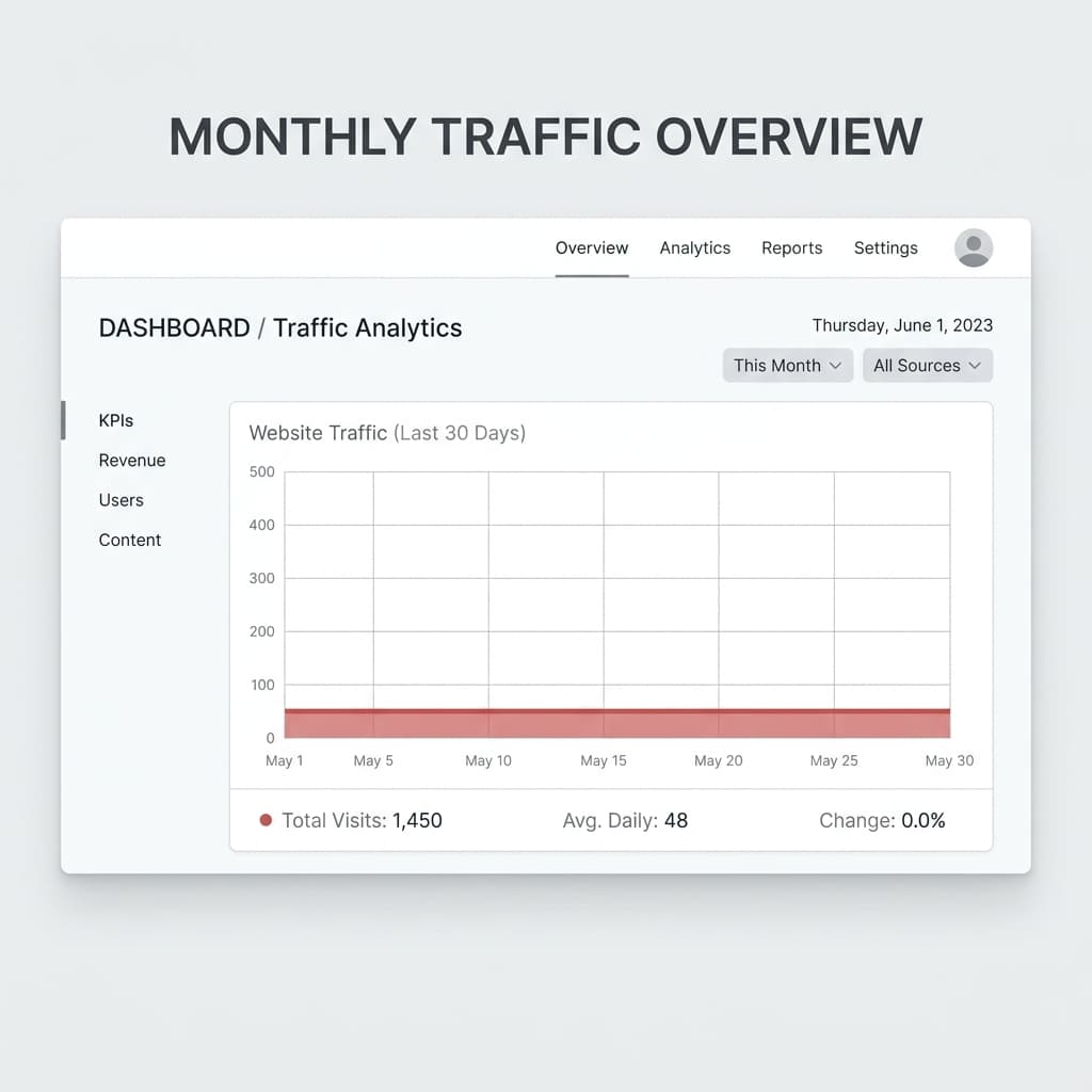 Traffic Before