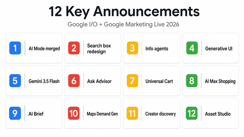 12 Things Marketers Missed at Google I/O and Google Marketing Live 2026