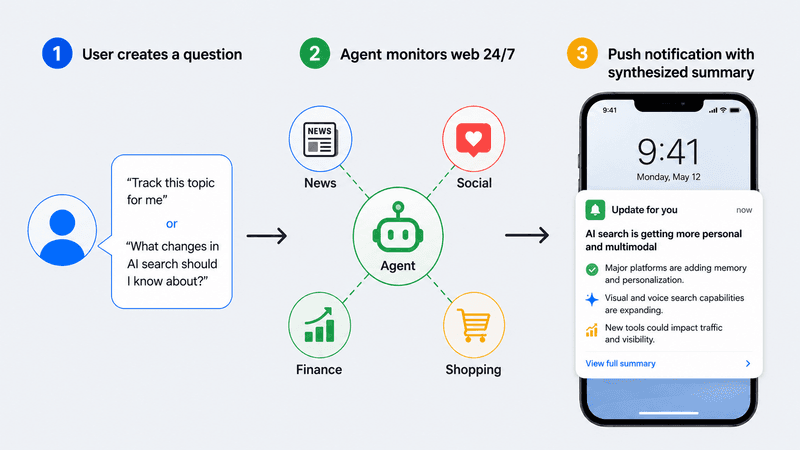 Google’s New AI Agents Now Monitor the Web for You 24/7