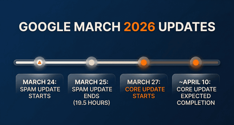 What Happened When Google Launched Two Big Updates in One Week